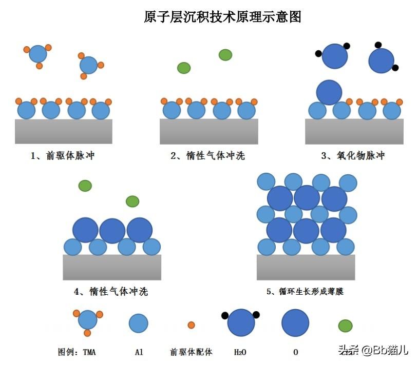 薄膜太阳能电池的应用_薄膜太阳能电池工作原理图_薄膜太阳能电池原理