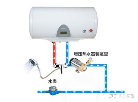 冷水增压泵_冷水增压泵家用怎么安装_冷凝水增压泵