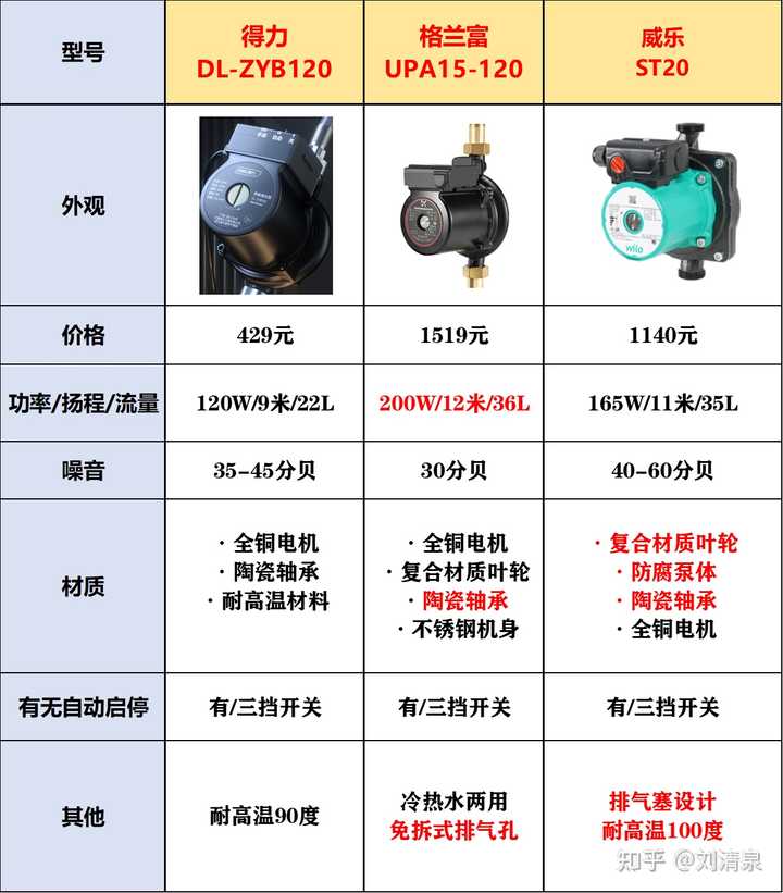 冷凝水增压泵_冷水增压泵家用怎么安装_冷水增压泵