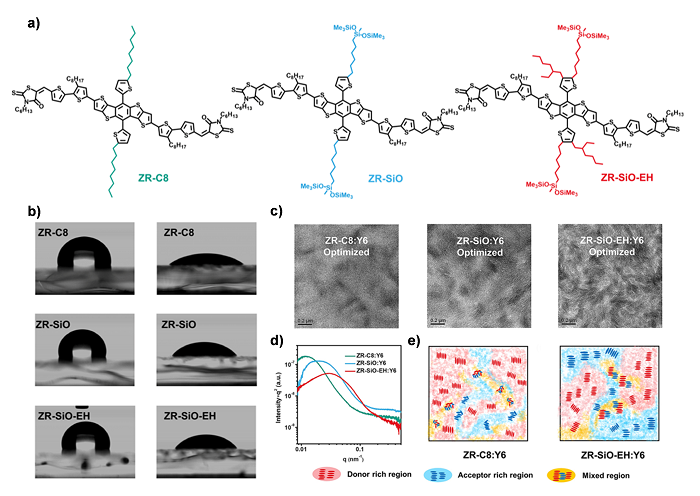 有机小分子太阳能电池_有机太阳能电池三种基本结构_激子太阳能电池